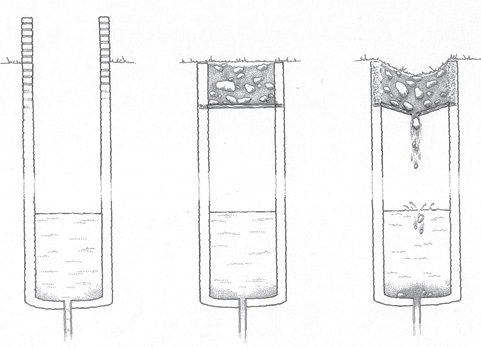 drawings showing the collapse of a well at the surface